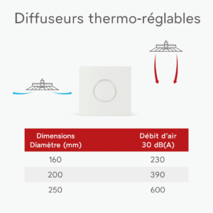 GRILLE THERMO-RÉGLABLE 600X600 200MM BLANC MAT – Image 2