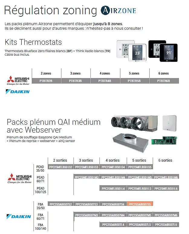 Pack Airzone Easyzone WIFI Daikin gainable 2 à 8 zones – C25 + plénum de reprise – Image 3