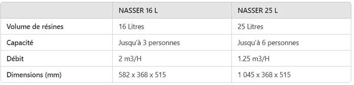 Adoucisseur d’Eau Nasser Corsa 16L / 25L – Résine Haute Performance – Image 2