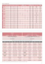 Bride Shogun / Osmoz Atlantic Ø160 & Ø200 – S2 / S3 / S4 / S5 – Image 2